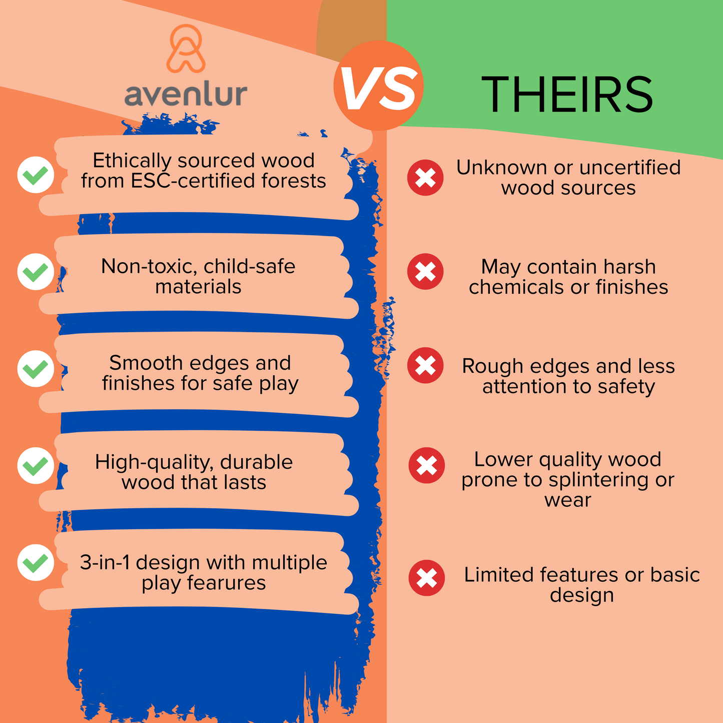 Avenlur Sumac Outdoor Wooden Play Market, Mud Kitchen & Grill Station