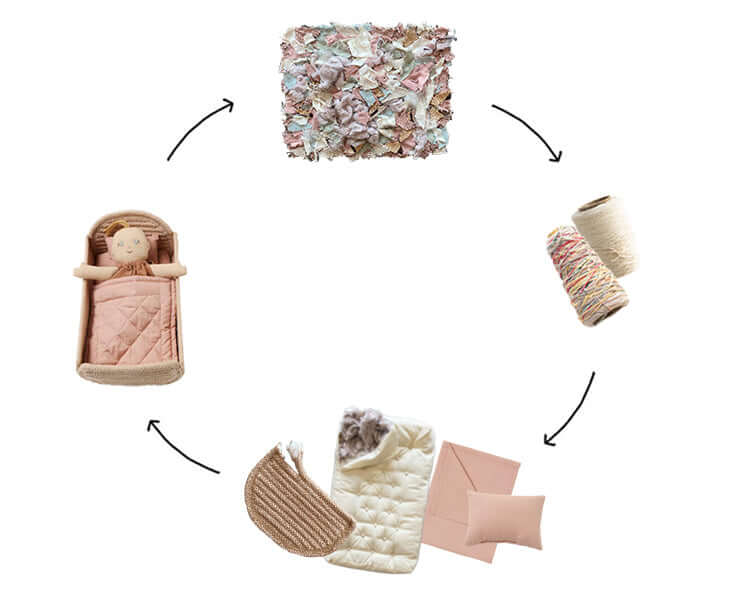 Mini Lorena Baby Doll Set, Nari