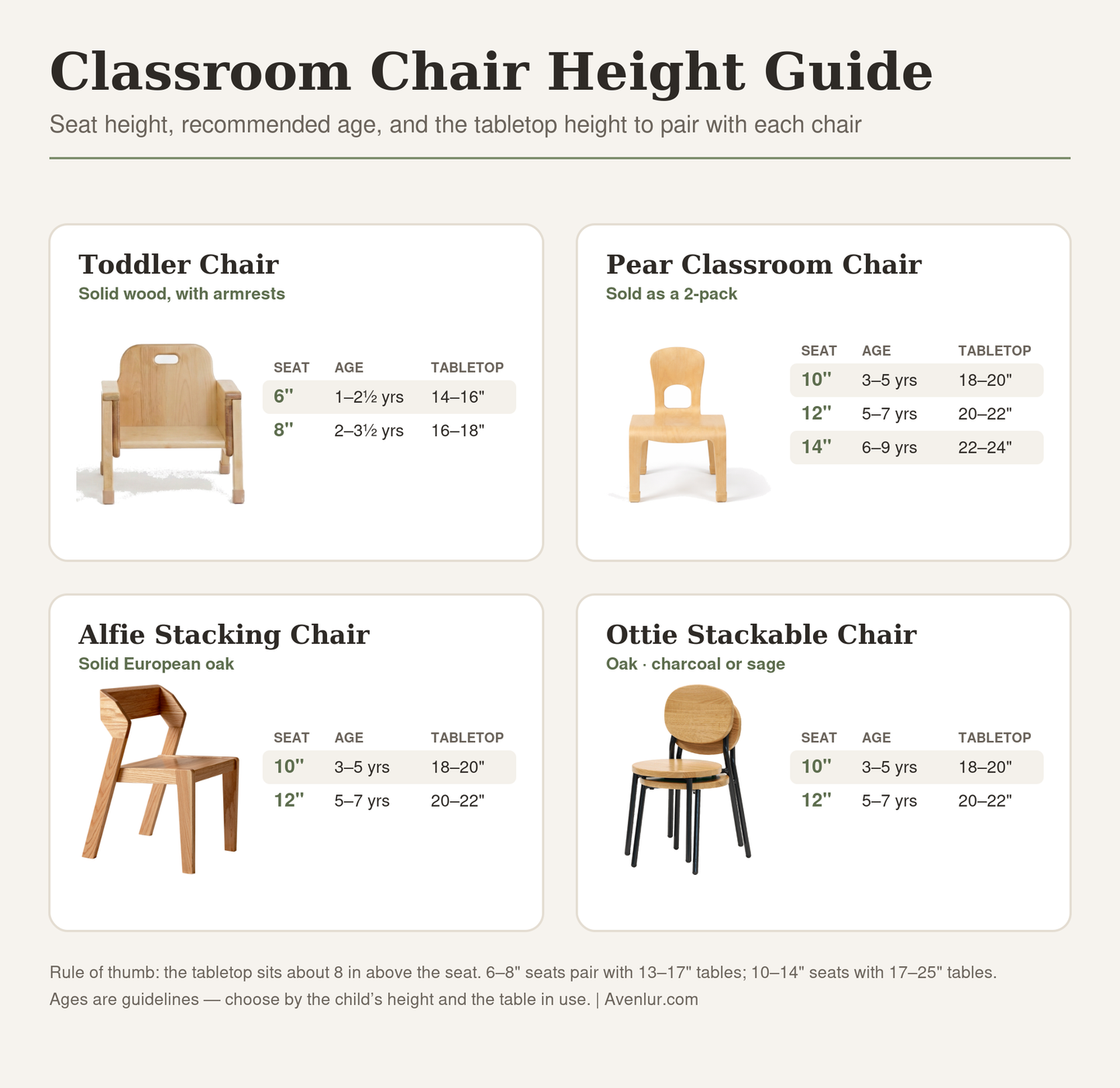 Alfie | Stacking Chair | 12" Seat Height