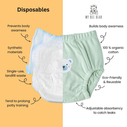 Day & Night Organic Training Underwear