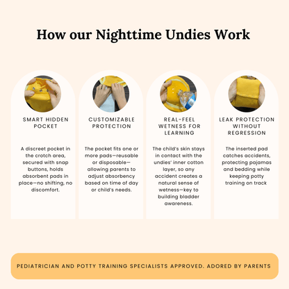 Reusable Nighttime Underwear