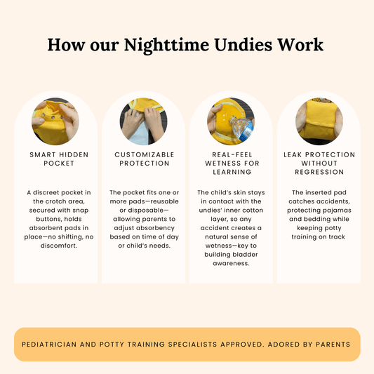 Reusable Nighttime Underwear